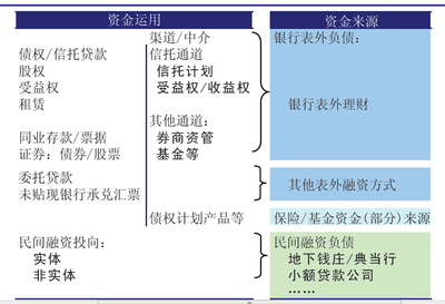 什么是影子银行？有什么影响？ 复合影响影子