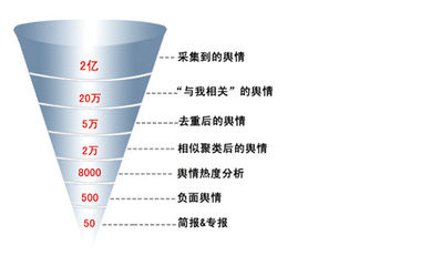 Goonie网络舆情监控分析系统 军犬网络舆情监控系统