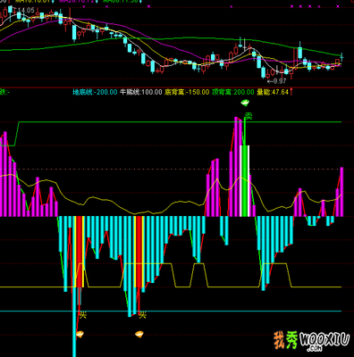 经过优化的双CCI公式！经大家验证高成功率公式合集！ - 指标公式 cci背离选股公式
