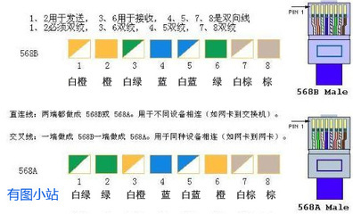 网线制做顺序 网线水晶头顺序图