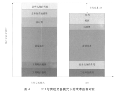 接受已计提折旧的固定资产投资应怎么做会计分录 计提累计折旧会计分录