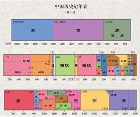 中国历史朝代表 中国朝代时间表