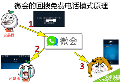 【分享】微会通话原理（免费电话随便打） 微会免费电话是真的吗