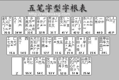 视频: 五笔字型 五笔打字 字根表记忆规律 86版五笔字型字根表