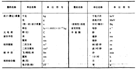 常用的法定计量单位与符号 法定计量单位符号