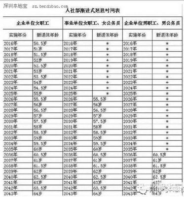 【转载】2015退休年龄最新规定【附：退休工资计算方法】