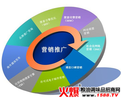 《市场营销经典案例分析》8 市场营销案例分析范文