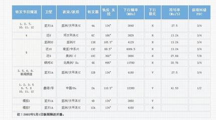 中九卫星最新参数_何厚於的博客 中九双模机无卫星参数