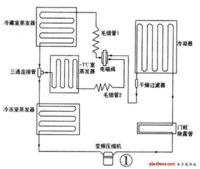 海尔变频冰箱变频原理与优势 海尔变频冰箱怎么样