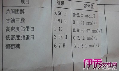 低密度脂蛋白胆固醇偏高的原因是什么？ 低密度脂蛋白胆固醇4