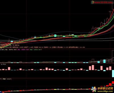 抄底信号指标公式 私墓抄底逃顶指标公式