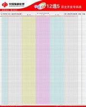 看懂快乐12走势图 辽宁快乐12走势图