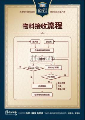 仓库管理制度总则 仓库物料管理怎么规划