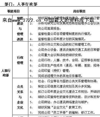 品管部门之岗位职责及工作方法 部门经理岗位职责