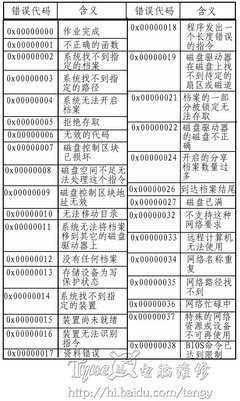 ios错误大全 电脑蓝屏错误代码大全