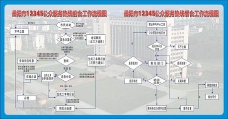 交互流程图怎么画？？？ 前台后台交互的流程图