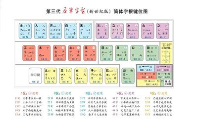 五笔打字入门 怎么快速学五笔打字