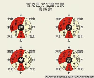 乡村居住风水开门放水吉凶论 八宅风水吉凶方位图