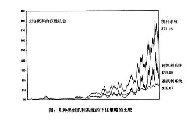 期货资金管理的要诀 期货高手破产的多吗