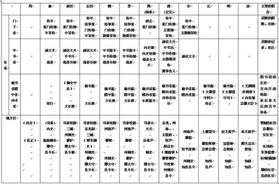 古代官职 古代官职一览表图片