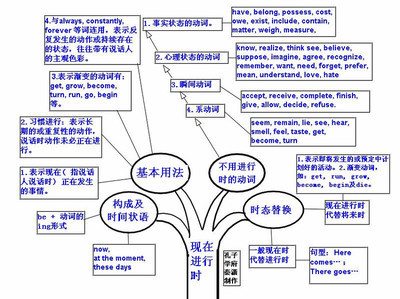 英语语法知识树1 英语语法知识大全