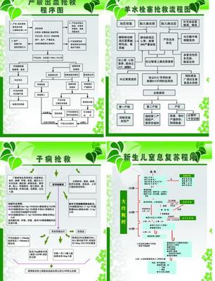 产后子痫 产后子痫多发生在产后