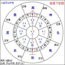 下元八运二十四山向挨星图解 八运子山午向布局图解