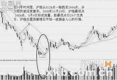 2010流行语文回顾 2010年股市回顾