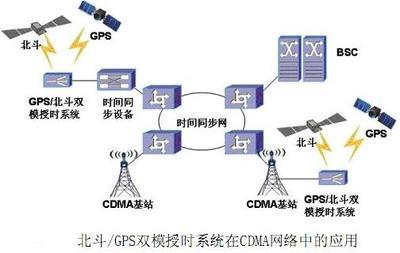 BSS-3 卫星同步时钟 北斗卫星时钟