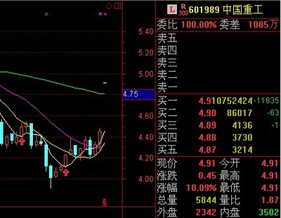 中国军工单位代号大全 中国军工企业代号