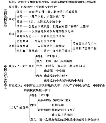 辛亥革命为什么称为资产阶级革命 辛亥革命领导阶级