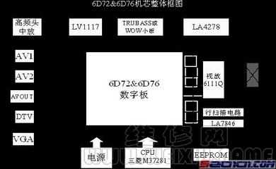 创维彩电维修6D72、6D76机芯的原理与维修 创维彩电55e6200