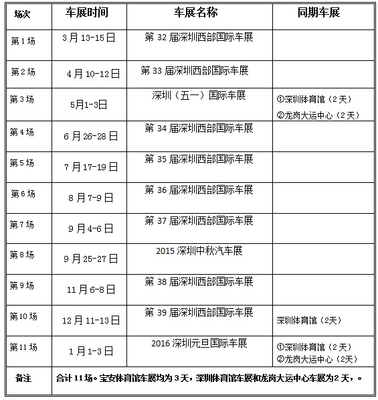 2015深圳车展排期 深圳展会2015排期