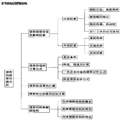 有价证券分析 有价证券分析txt