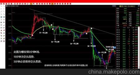 期货日内交易的经典文章！ 期货日内交易系统