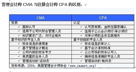 ACCA+CPA+CTA+CPV证书狂人 acca和cpa的区别