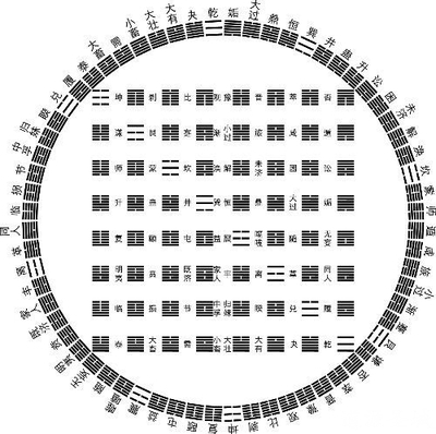 【自语堂编藏】萧维佳：易之太极