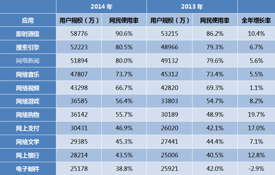 专题：CNNIC《第35次互联网络发展情况统计报告》