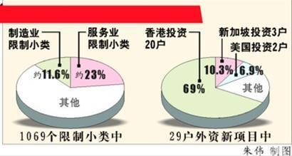 自贸区“负面清单”管理模式是深化改革的优选 2016年自贸区负面清单