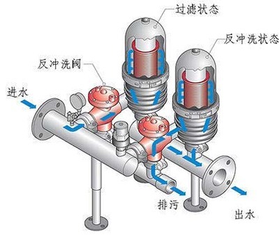 叠片过滤器 过滤器价格