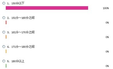 2014 执业医师考试合格分数线及注册流程 15执业医师合格分数线