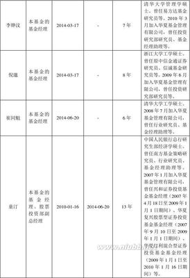 华夏成长基金 00001 00002 华夏成长证券投资基金