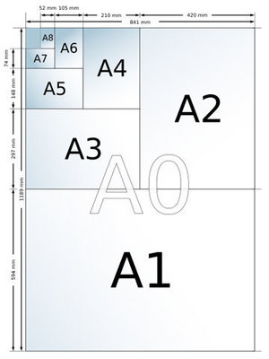 如何用photoshop排各种尺寸照片以便用A4照片纸打印 a4 a5 a6纸张尺寸