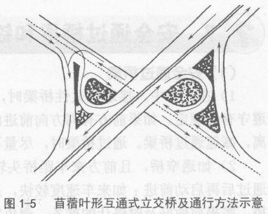 遇上立交桥别慌怎样顺利通过 24年立交桥被拆