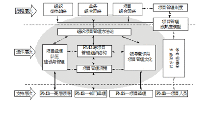 乱套了，看不懂的青岛大学组织体系和管理体制 体系 体制