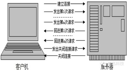 gateway 载体 504 gateway time out