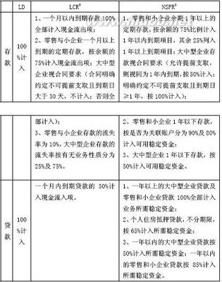 深度阅读：存贷比、流动性覆盖率、净稳定资金比例，比较分析（一