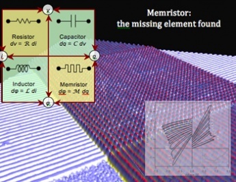 忆阻器：科技发明新传奇