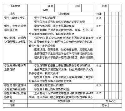 小学美术教学反思集 小学数学教学反思集