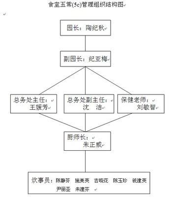 幼儿园校车安全责任书 幼儿园食品安全制度